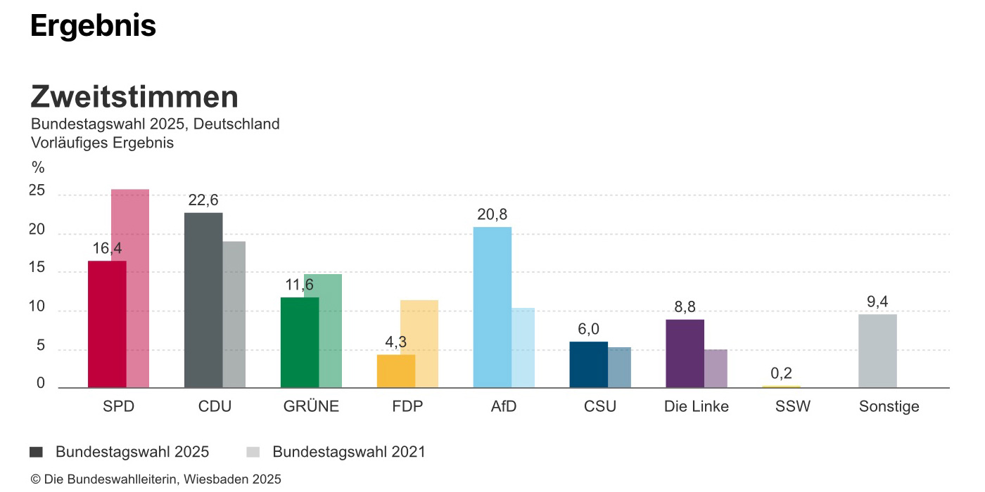 Bundestagswahl 2025